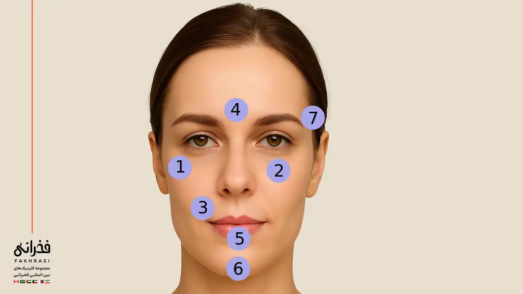 نواحی تزریق چربی به صورت