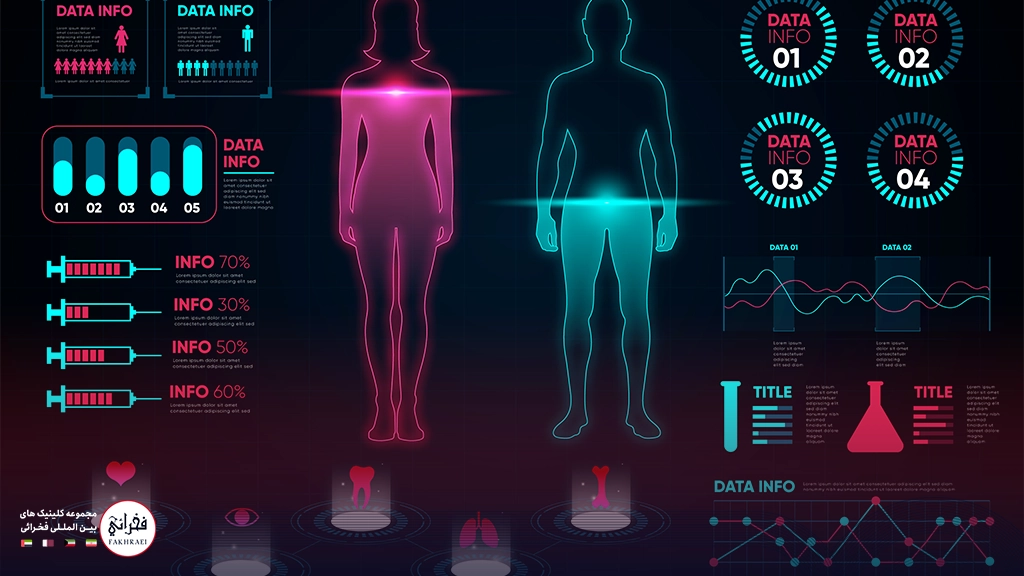 نمایی از آنالیز بدن از دستگاه بادی آنالیز